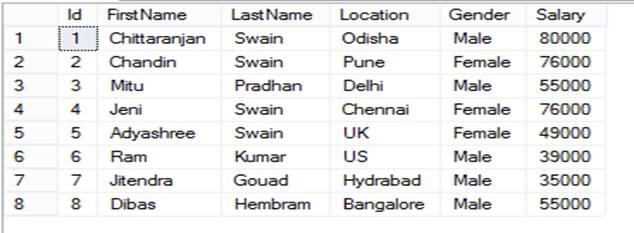 How To Find The Highest Salary in SQL Server